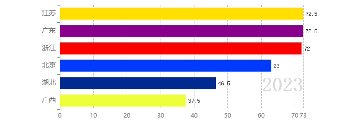 echarts1