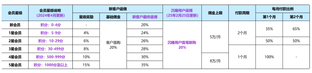 腾讯云推广返佣2