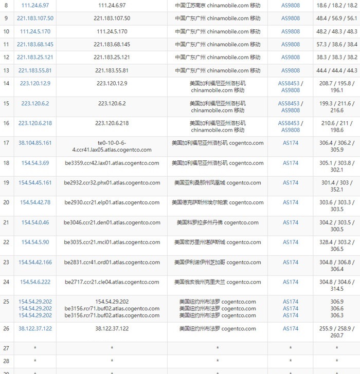 RackNerd美国纽约vps移动去程