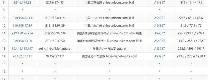 RackNerd美国纽约vps联通去程
