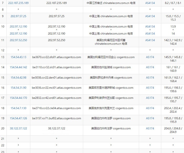 RackNerd美国纽约vps电信去程