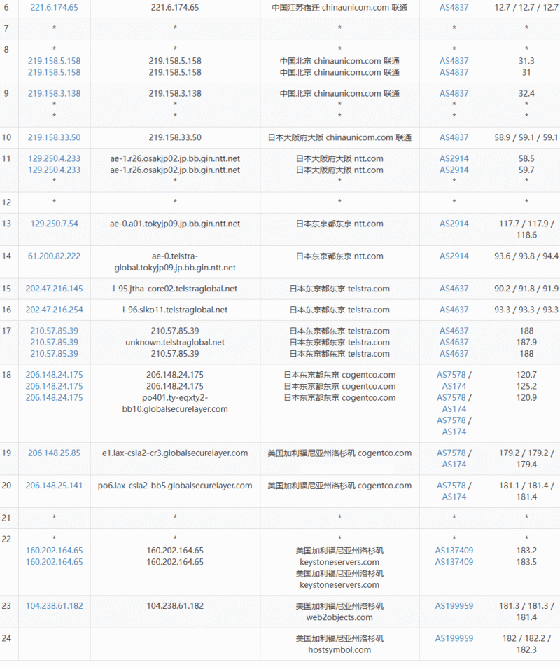 HostDare美国AMD-VPS联通去程理由