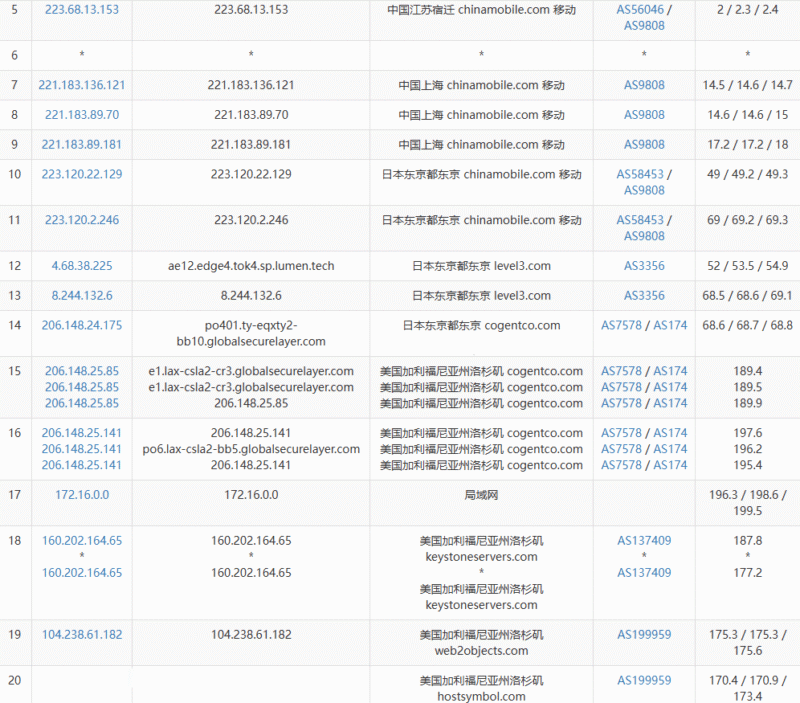 HostDare美国AMD-VPS移动去程理由